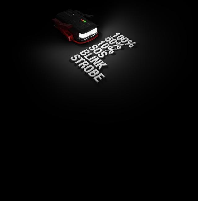 GBX55 Flashlight Modes Displayed On Ground