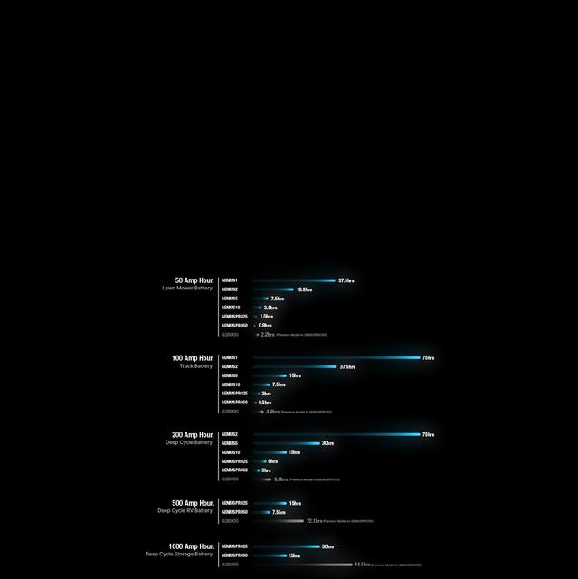 GENIUSPRO50_Charge_Times_XS