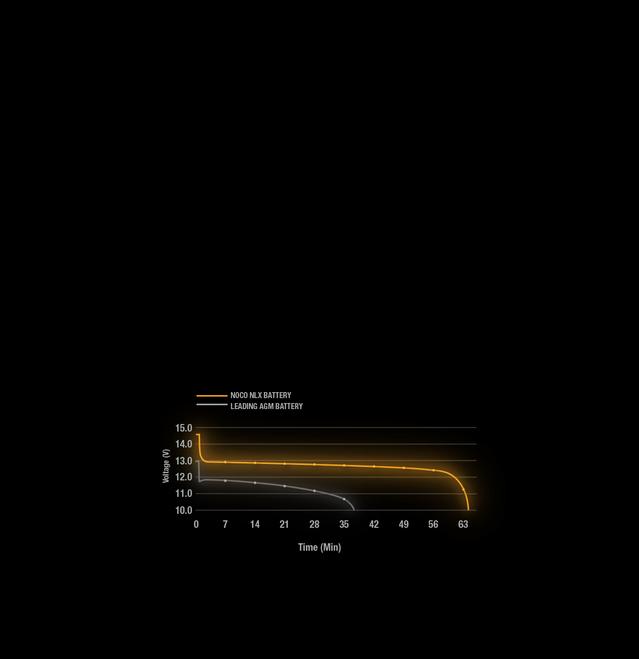 _ _NOCO Battery Charger For Dead Battery Below 1 Volt 4_F9T_XS_2x 100