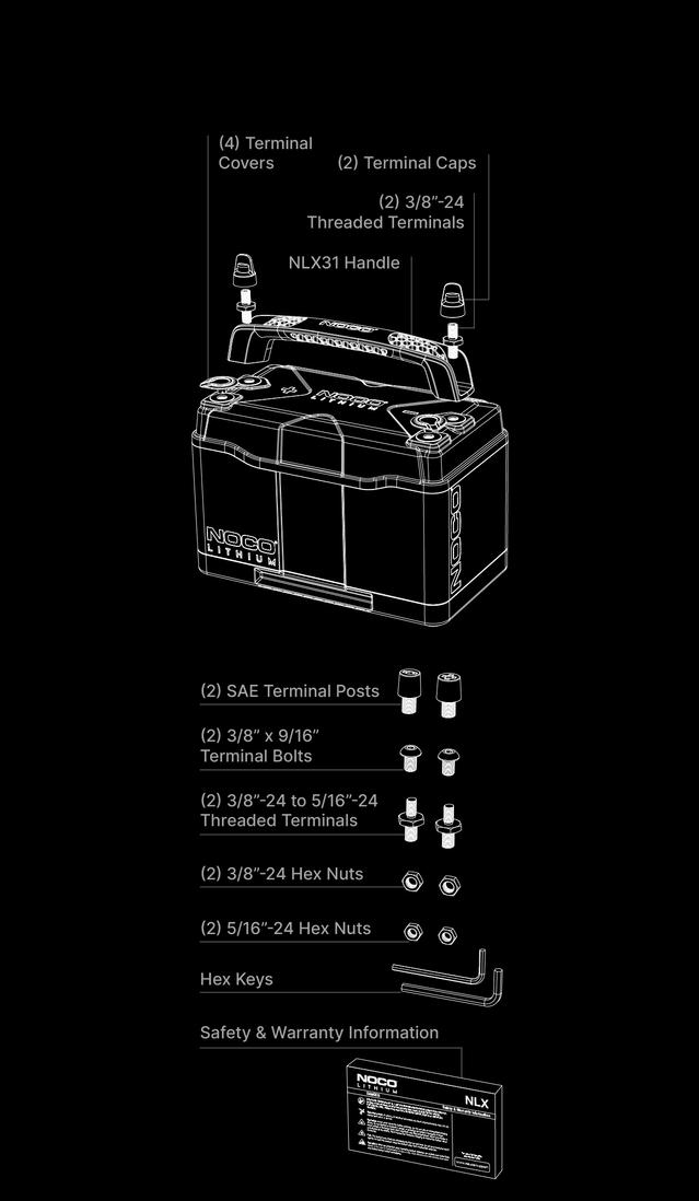 _ _noco nlx31 whats in the box_F9B_XS_2x 100
